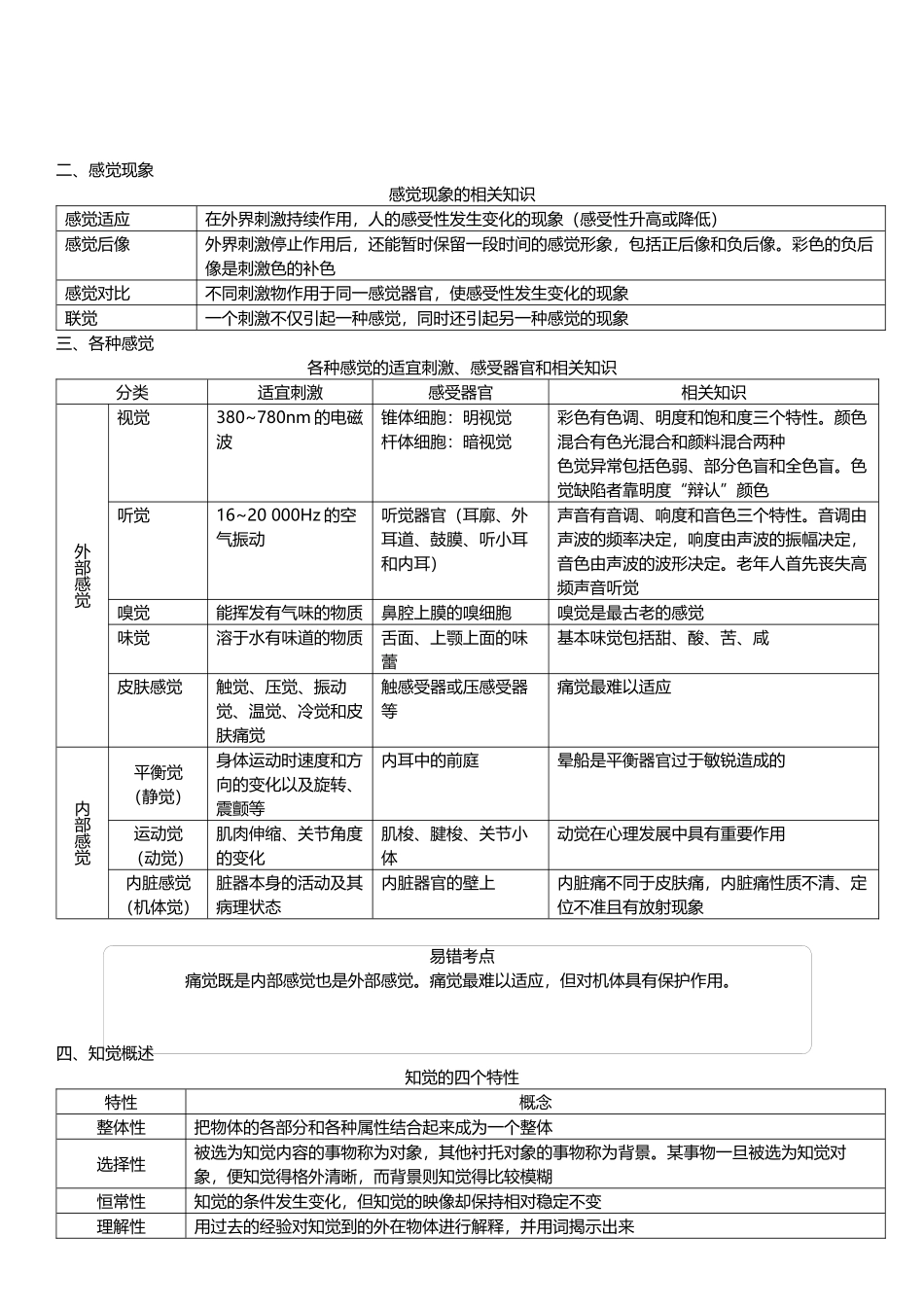 基础心理学的研究对象及内容 知识点汇总_第3页