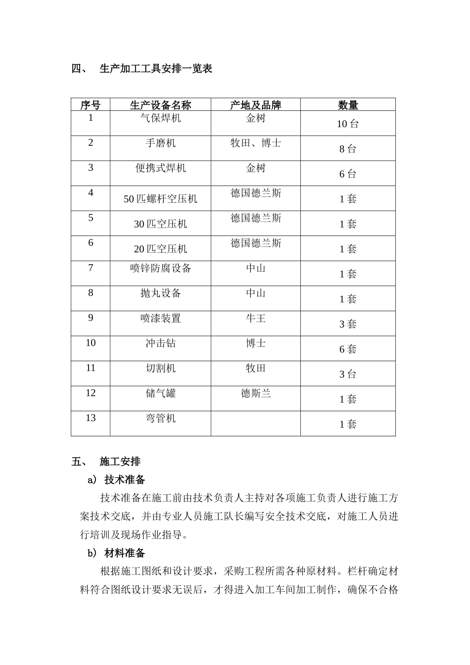 铁艺门施工方案_第2页