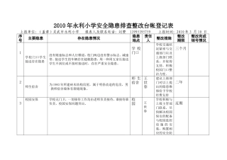 小学安全隐患排查整改台帐登记表