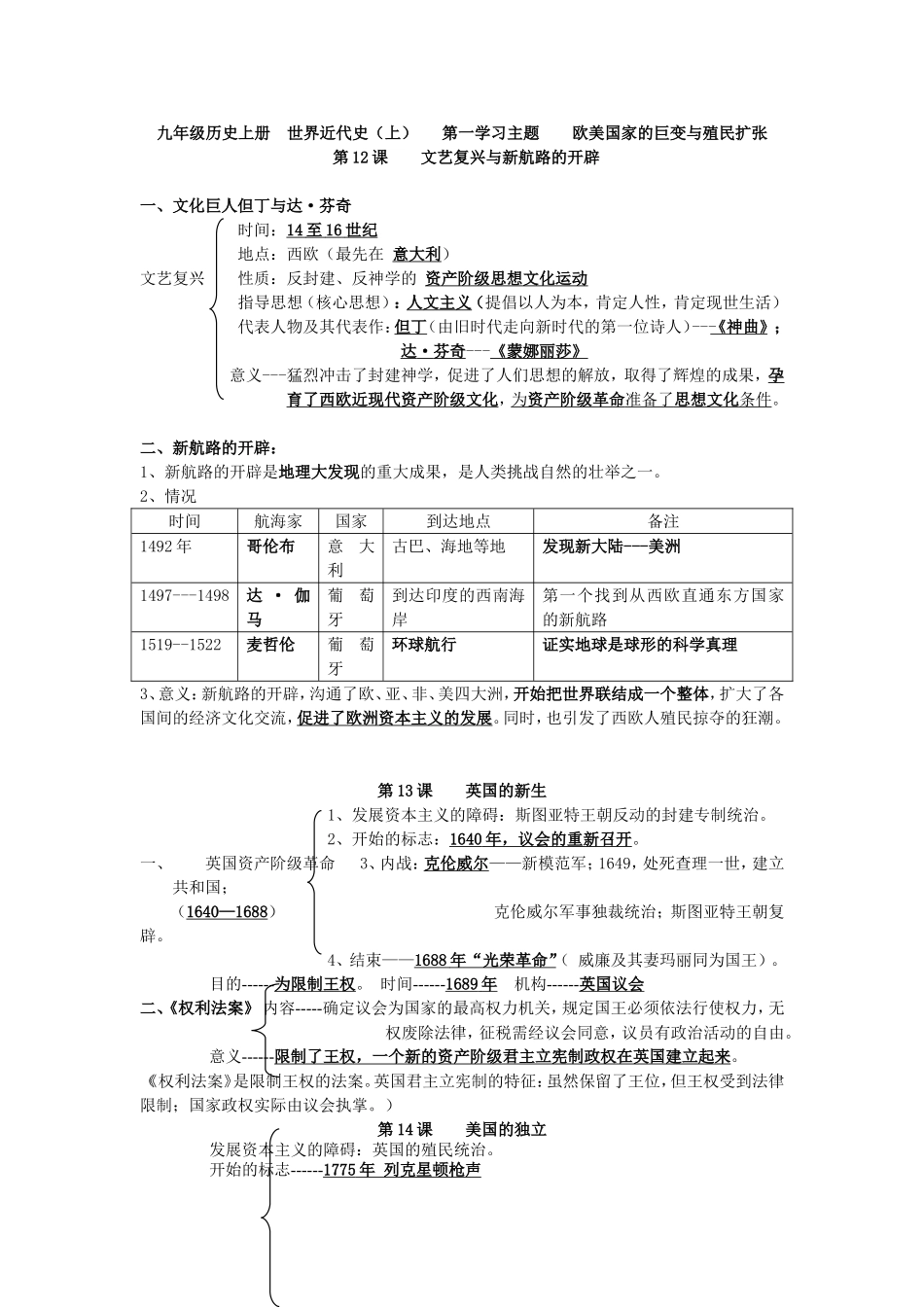 九年级历史上册世界近代史（上）知识点整理汇总_第1页