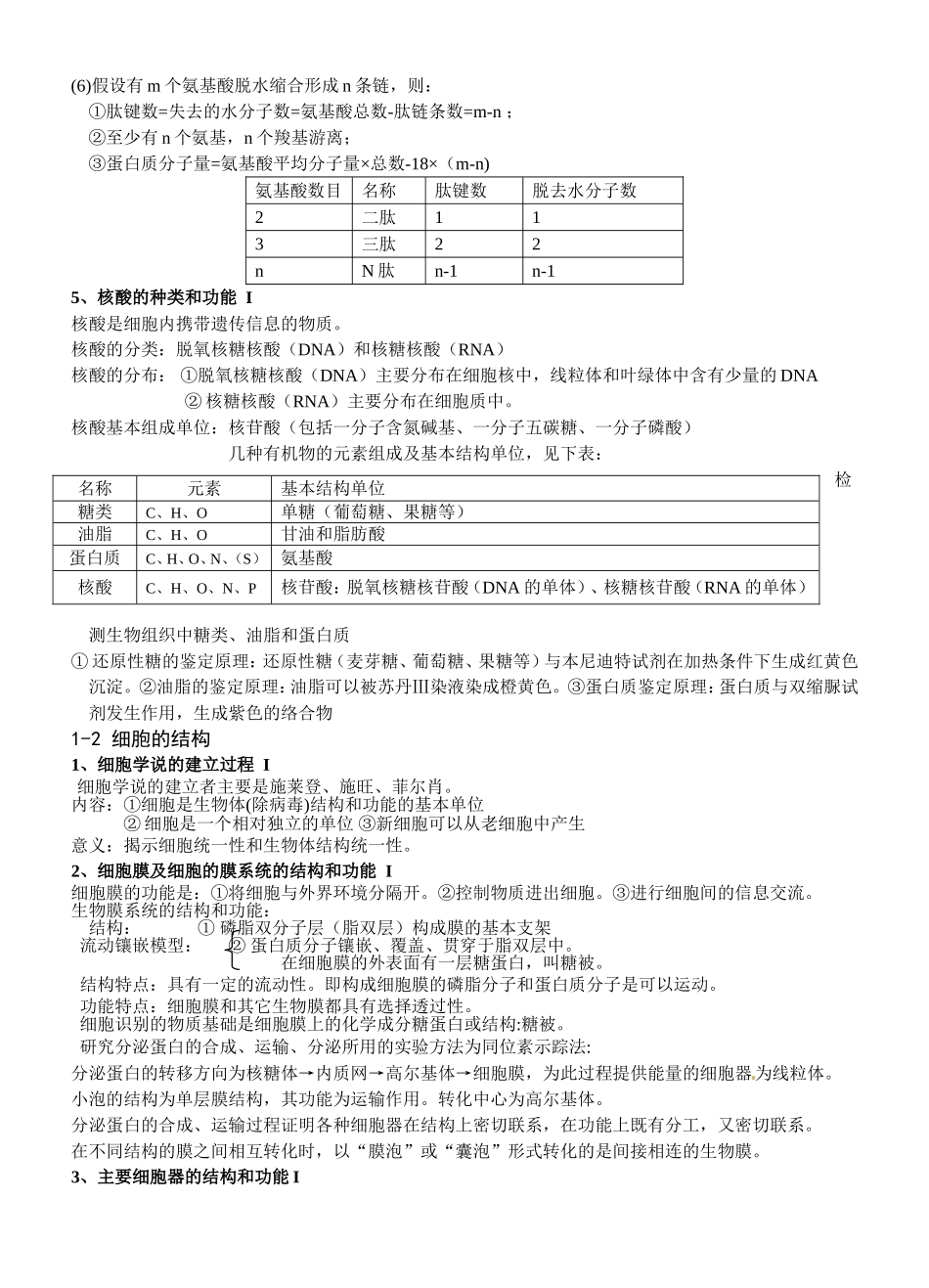 细胞的分子组成生物教学知识点汇总_第2页