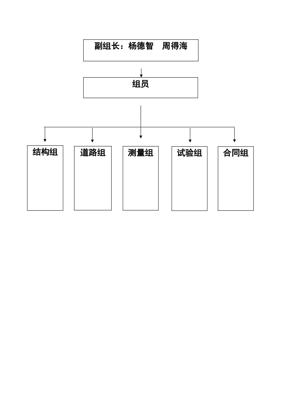 一级公路改建工程第三标段监理安全保证体系_第3页