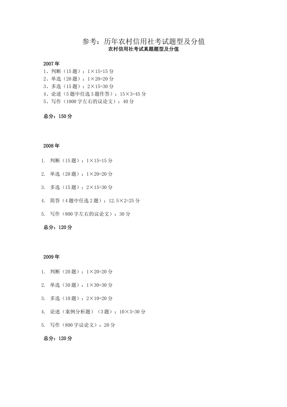 农村信用社考试真题题型及分值_第1页