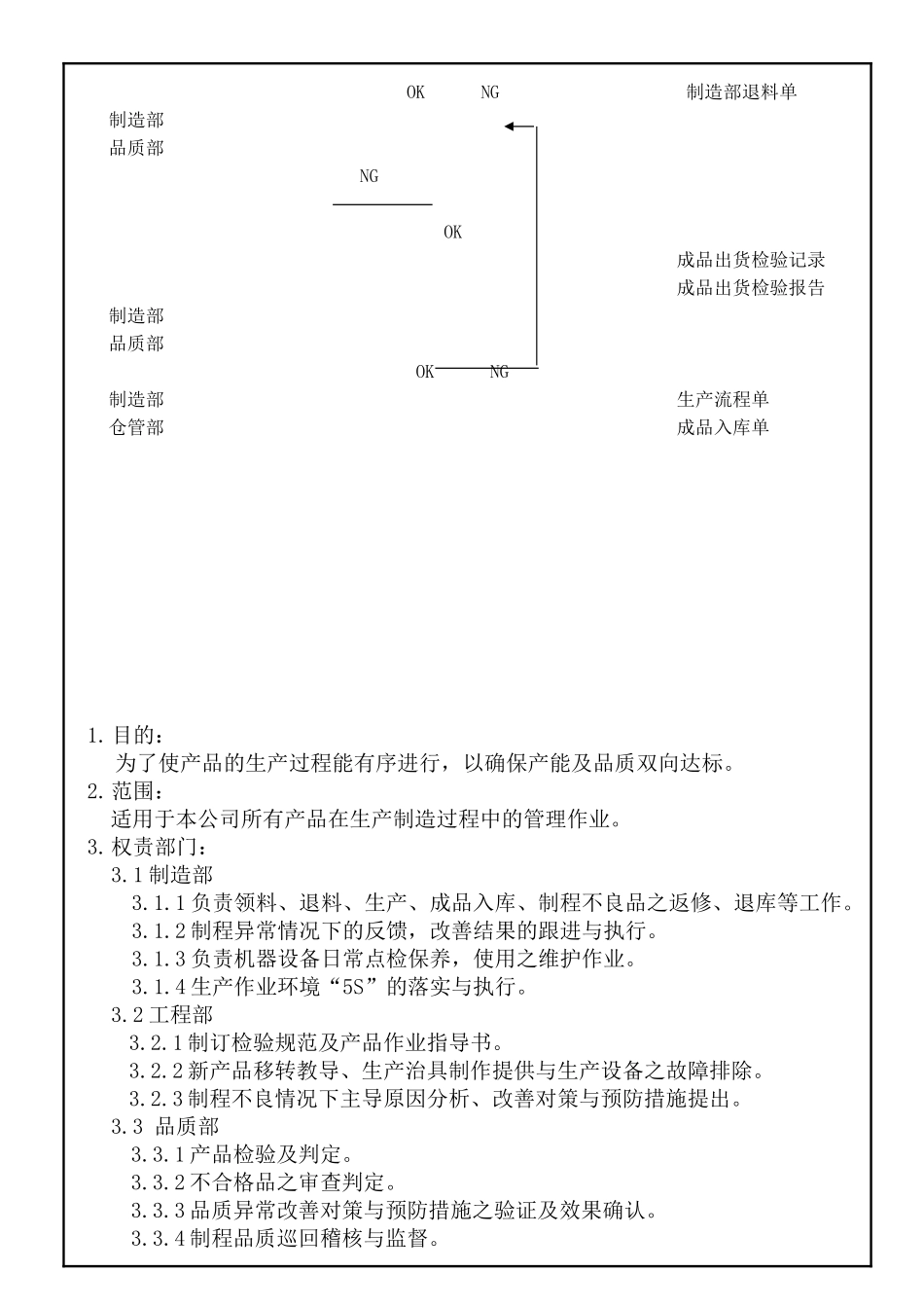 制造部生产制程管制程序程序文件_第2页