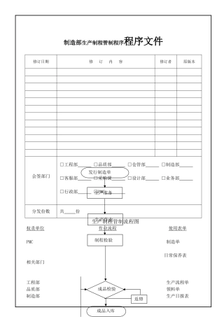 制造部生产制程管制程序程序文件