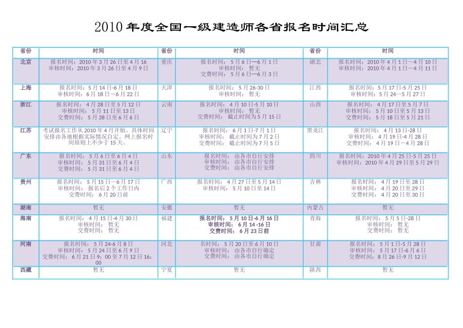 全国一级建造师各省报名时间汇总_第1页