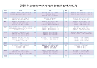 全国一级建造师各省报名时间汇总