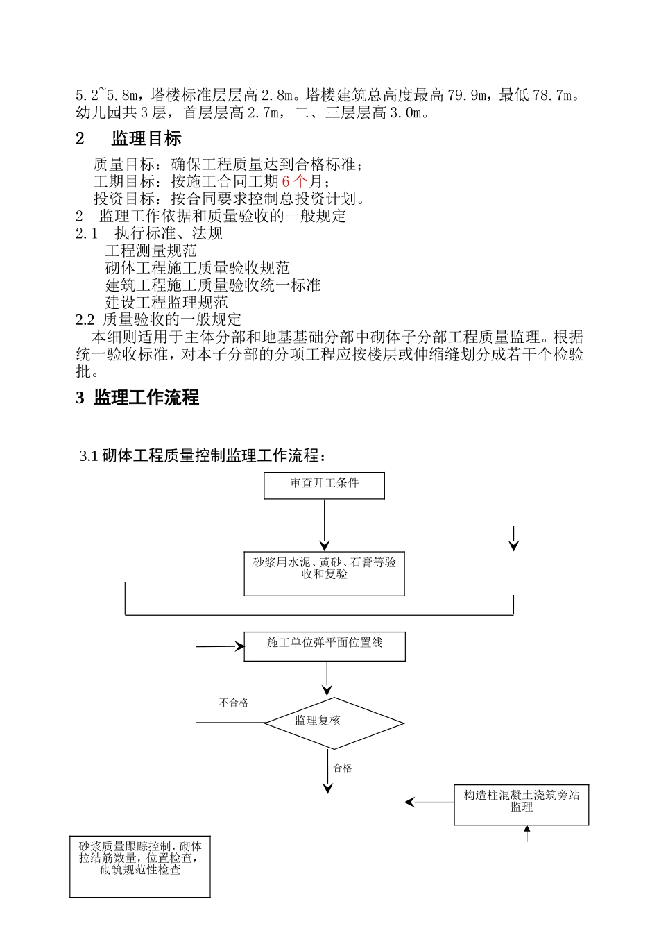 砌体工程监理实施细则_第3页