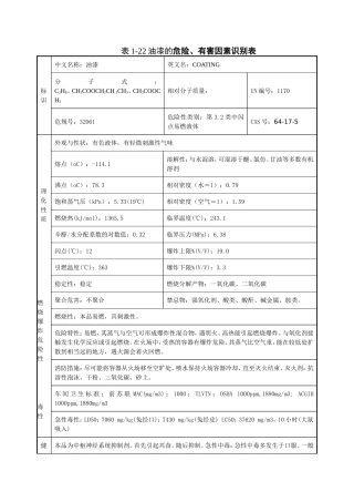 油漆的危险、有害因素识别表