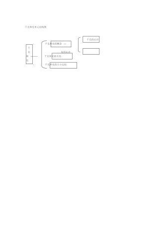 千克和克单元结构图