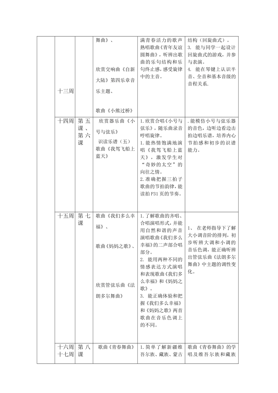 小学第 一 学期五年级音乐教学授课计划表_第2页