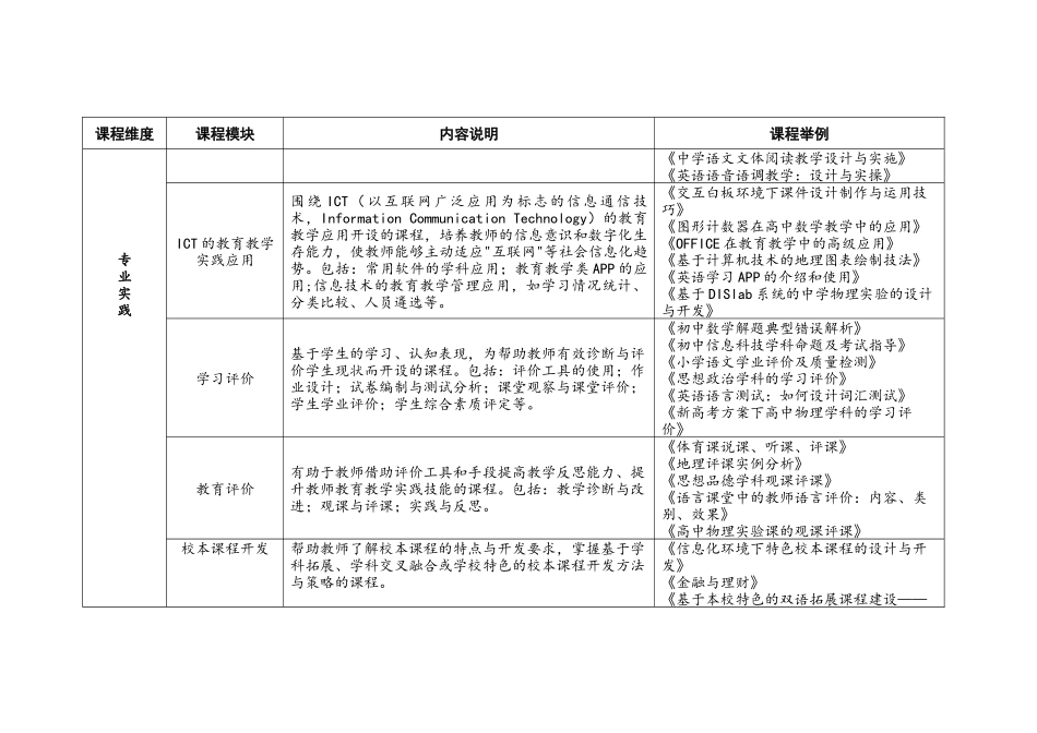新区“十三五”教师继续教育选修课程指南_第3页