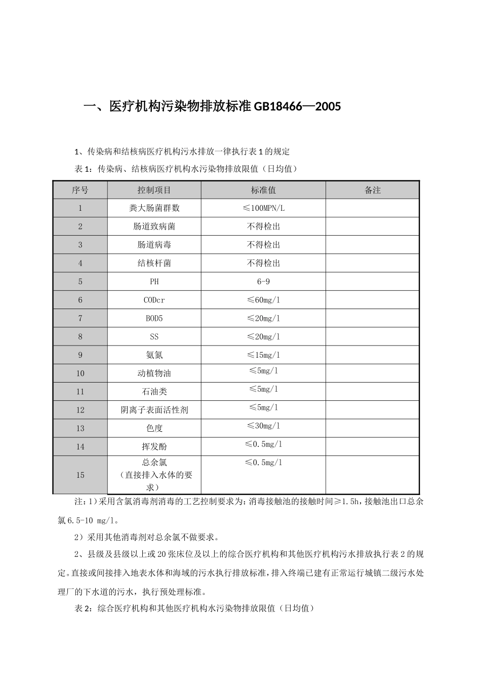 医疗机构污染物排放等常用标准规范_第2页
