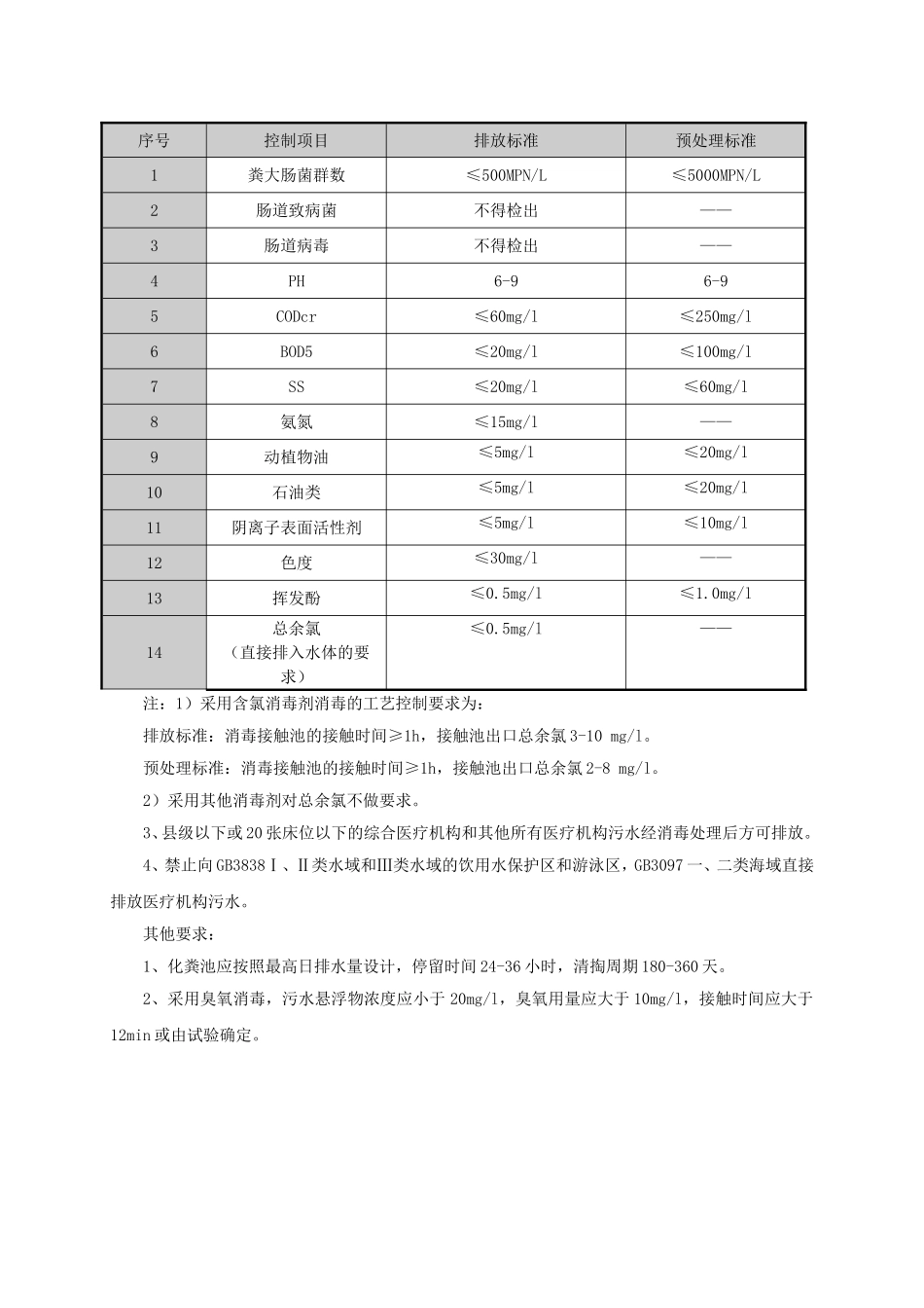 医疗机构污染物排放等常用标准规范_第3页