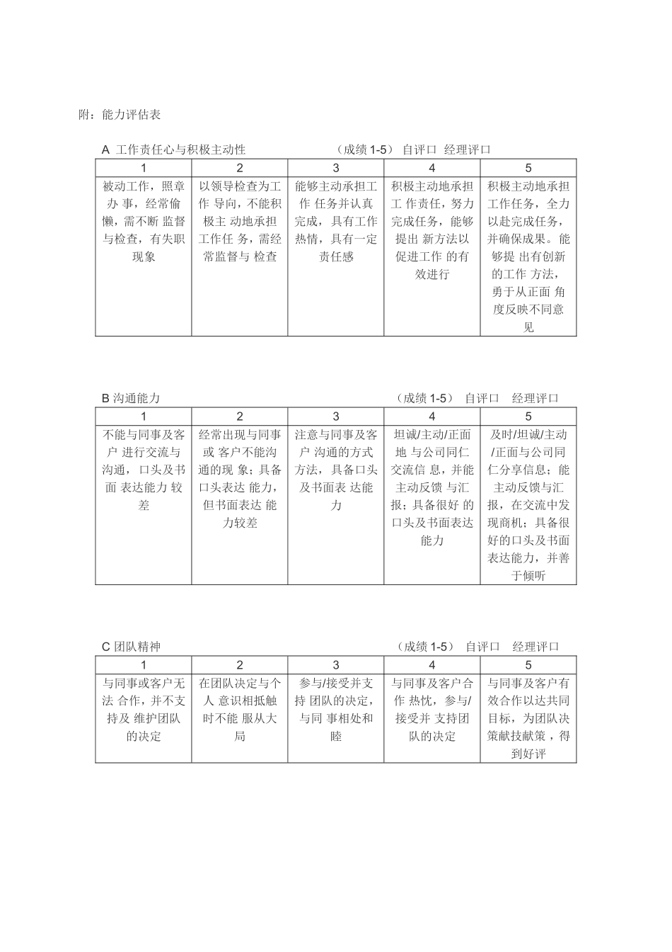 员工个人能力考评表_第2页