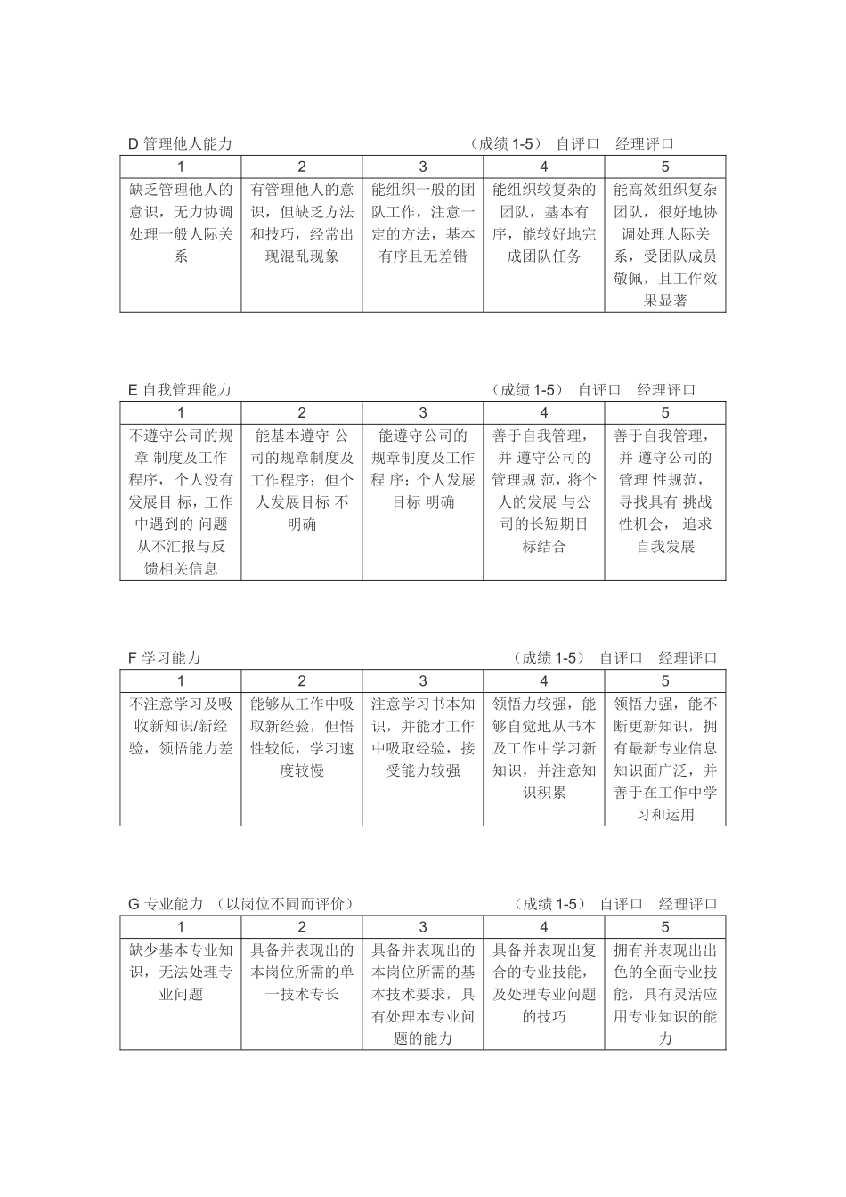 员工个人能力考评表_第3页
