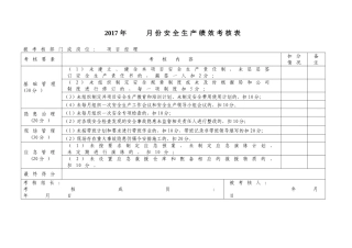 月份安全生产绩效考核表