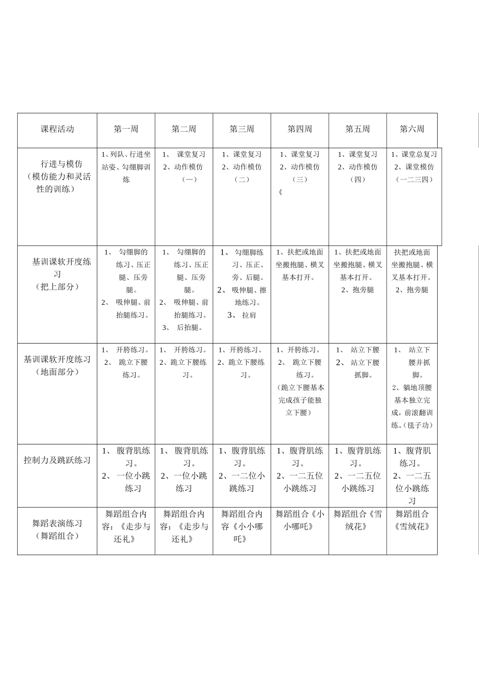 少儿舞蹈（初级）教程_第2页