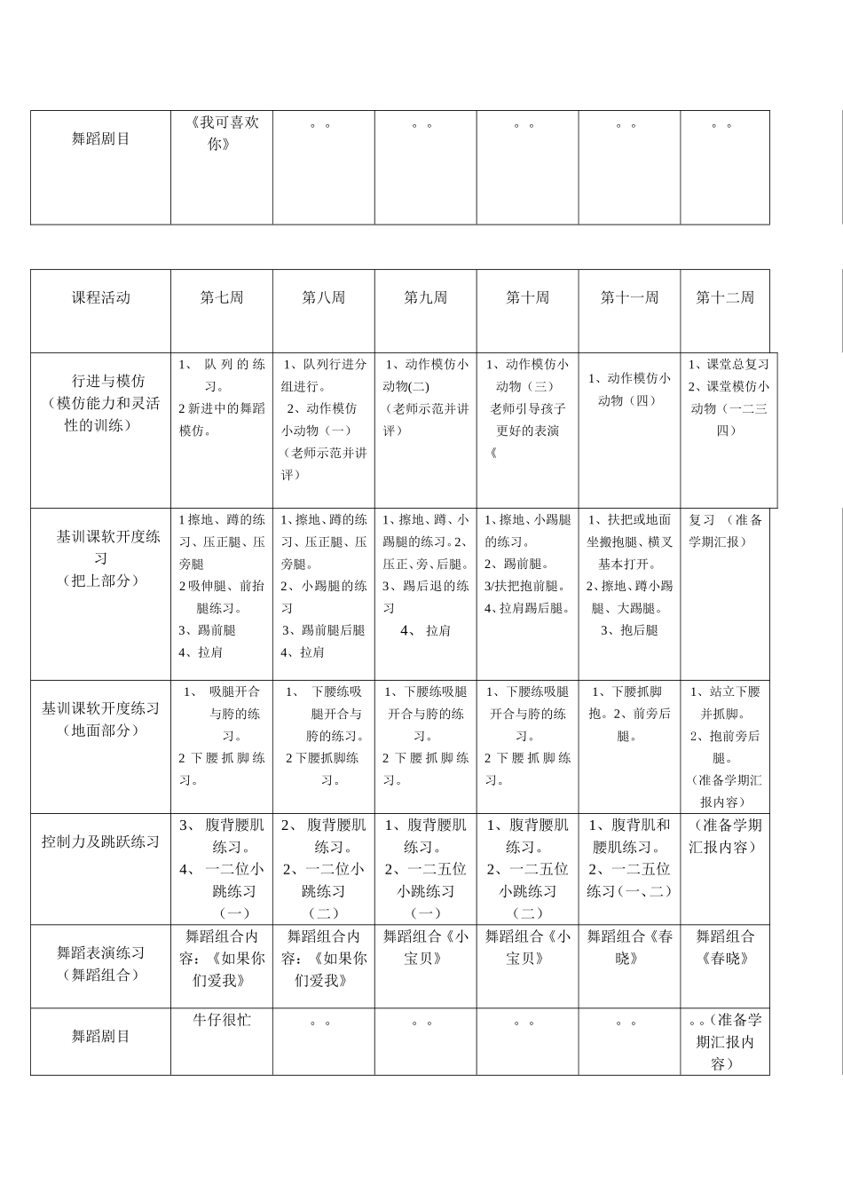 少儿舞蹈（初级）教程_第3页
