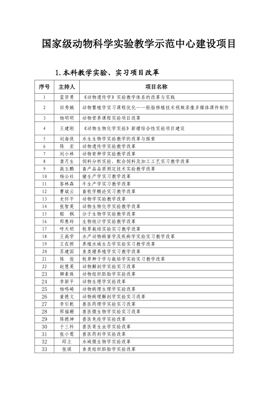 国家级动物科学实验教学示范中心建设项目_第1页