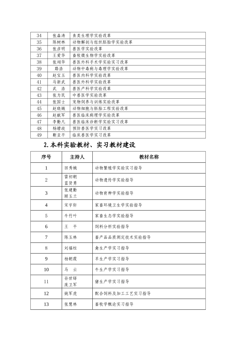 国家级动物科学实验教学示范中心建设项目_第2页