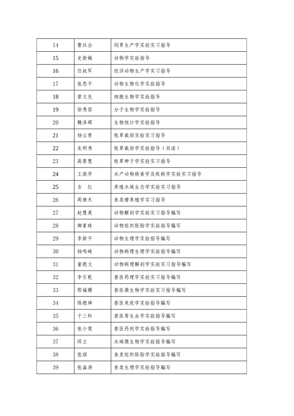 国家级动物科学实验教学示范中心建设项目_第3页