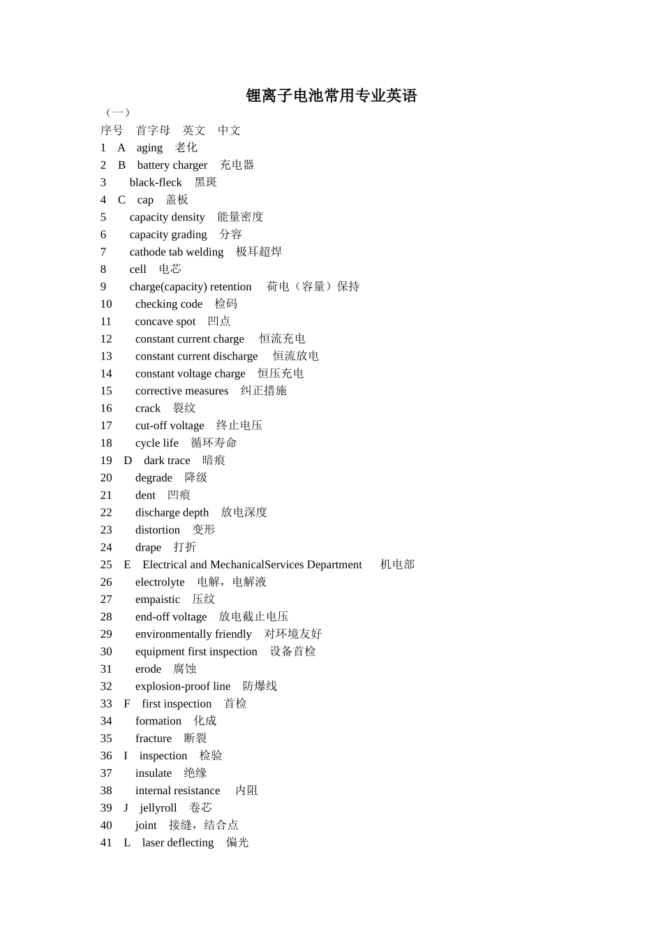 锂离子电池常用专业英语_第1页