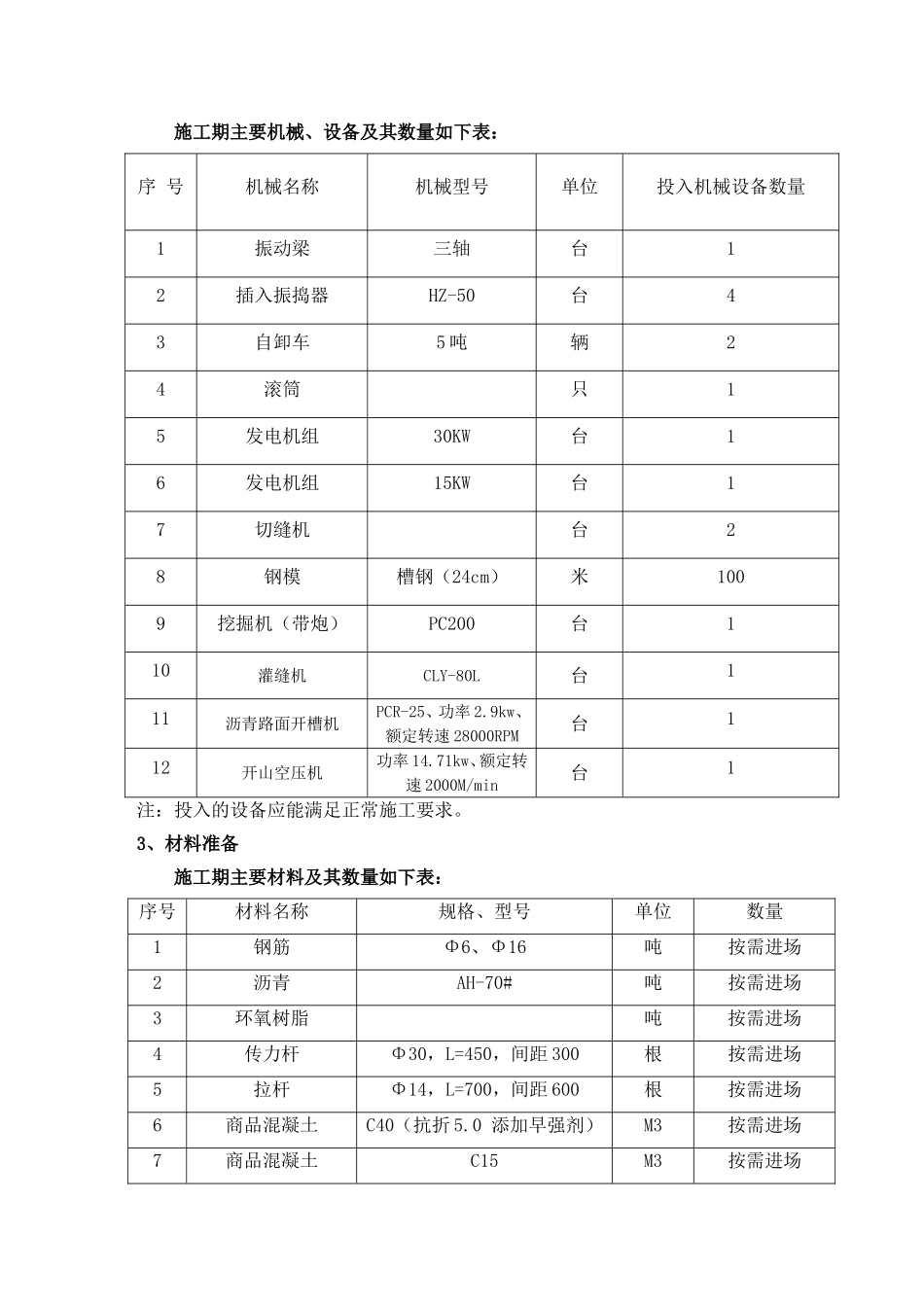 高速公路日常养护项目水泥路面翻修工作方案_第2页