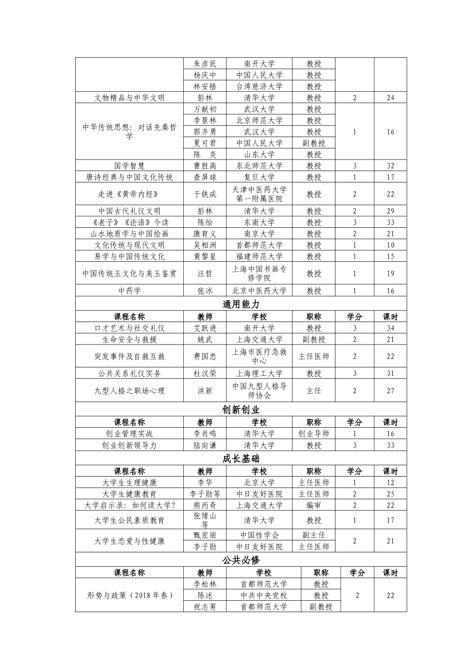 超星尔雅预选课程名清单汇总（80门）_第3页