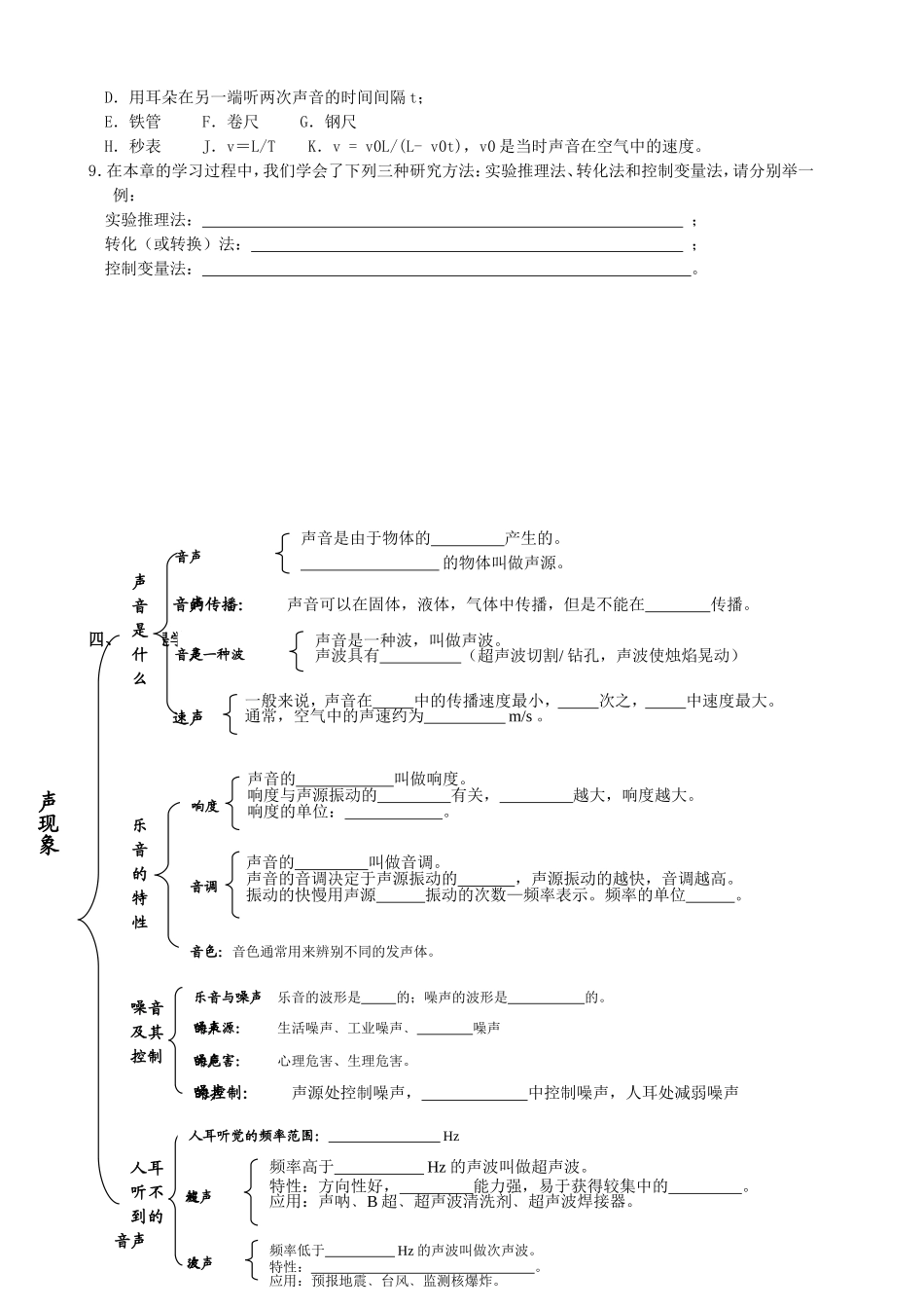 初中八年级物理导学案：第一章声现象复习课_第2页