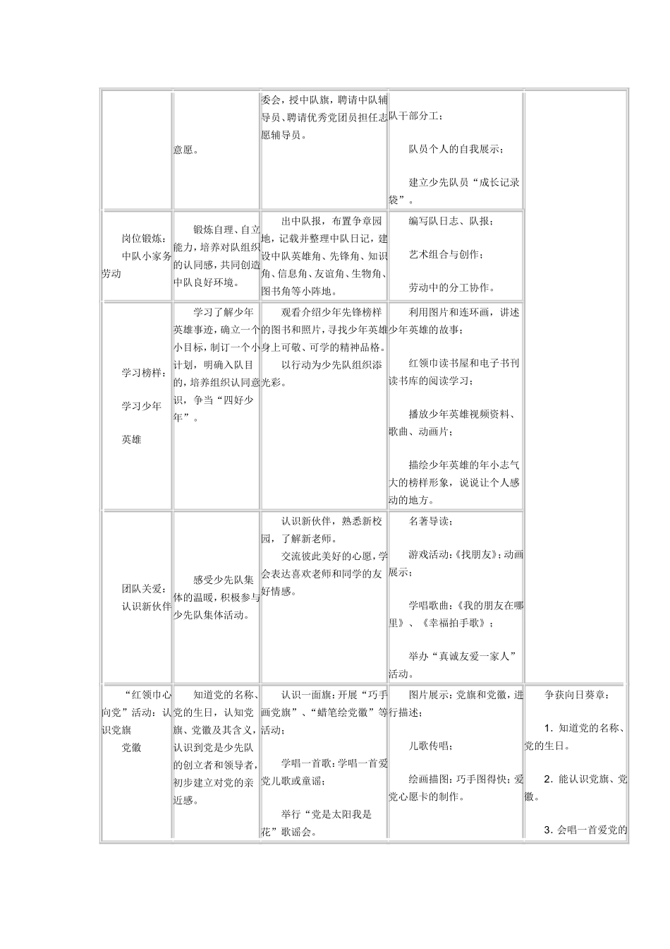 少先队活动课分年级活动内容安排_第2页