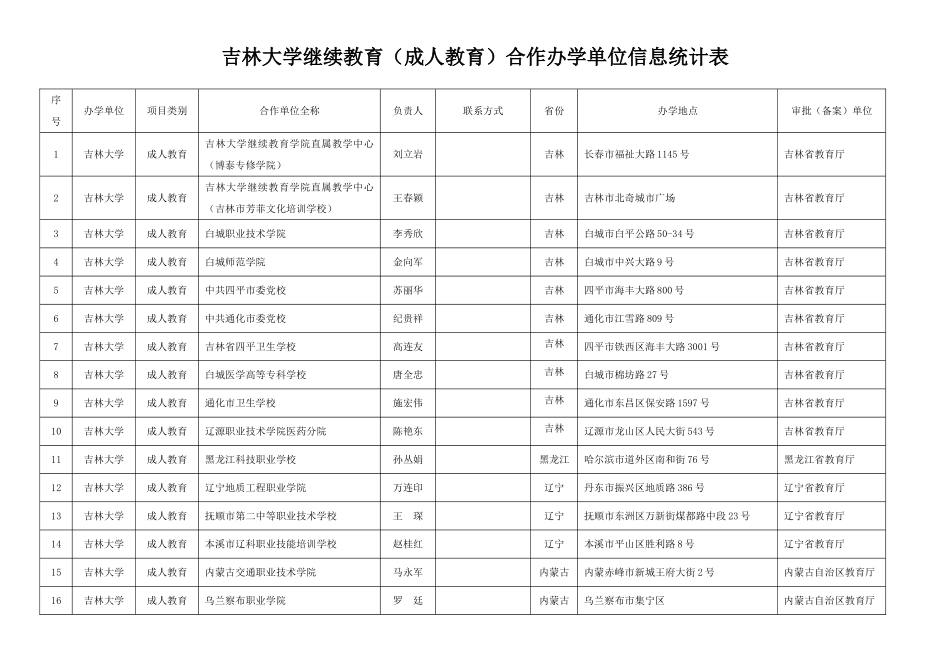 合作办学单位信息统计表_第1页