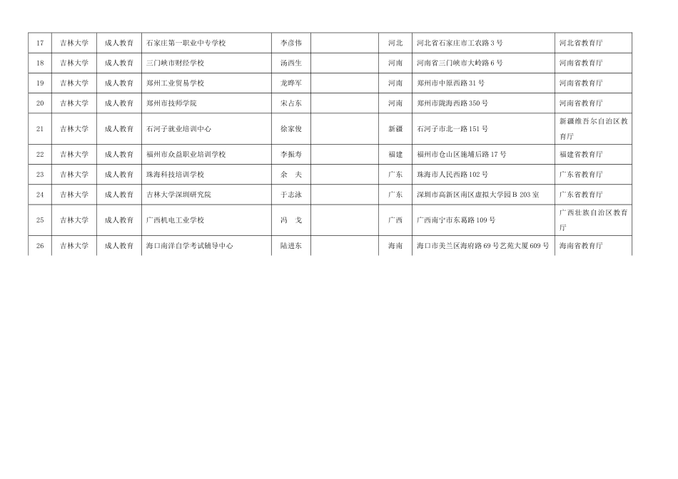 合作办学单位信息统计表_第2页