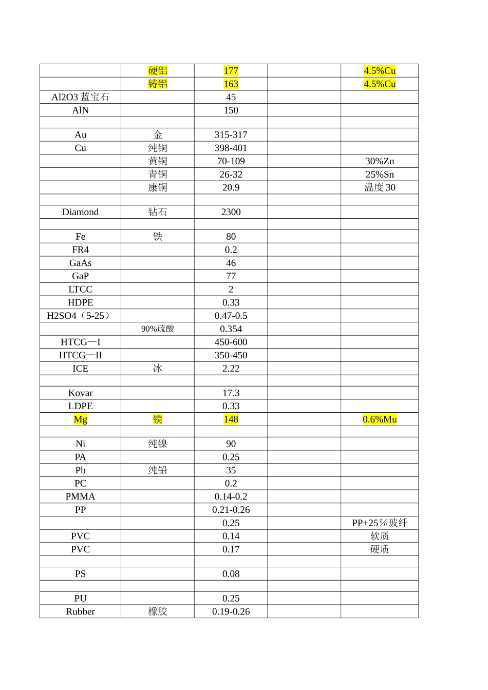 导热系数与材料教学设计方案_第2页