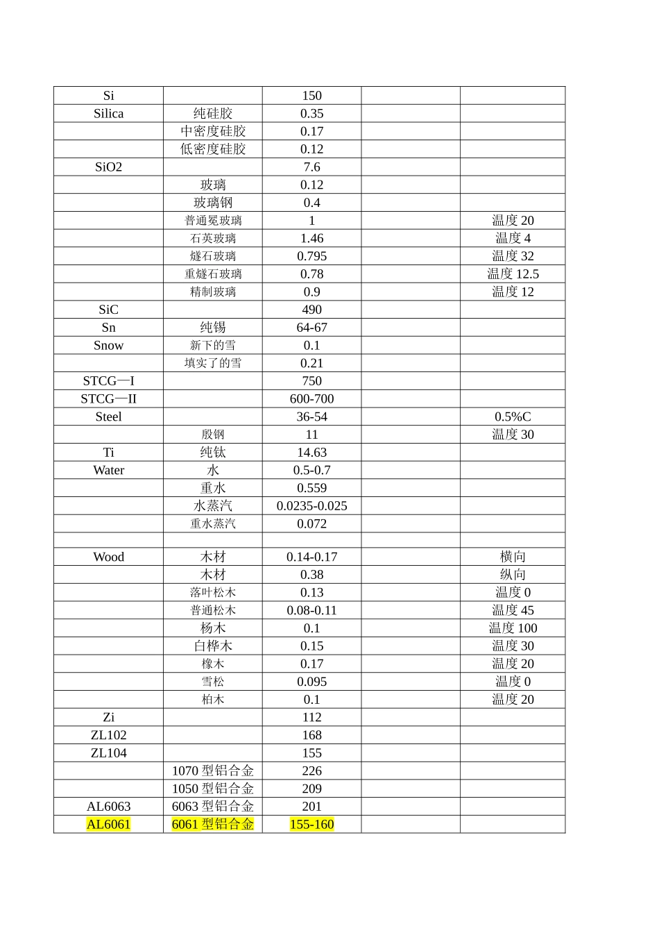导热系数与材料教学设计方案_第3页