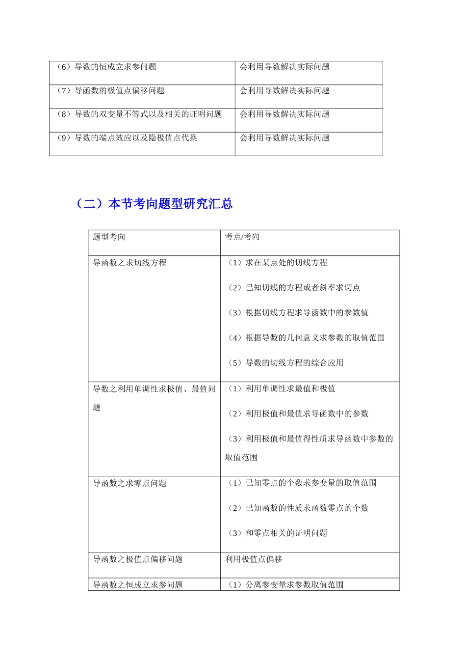 高考数学专题导数模拟试卷_第2页