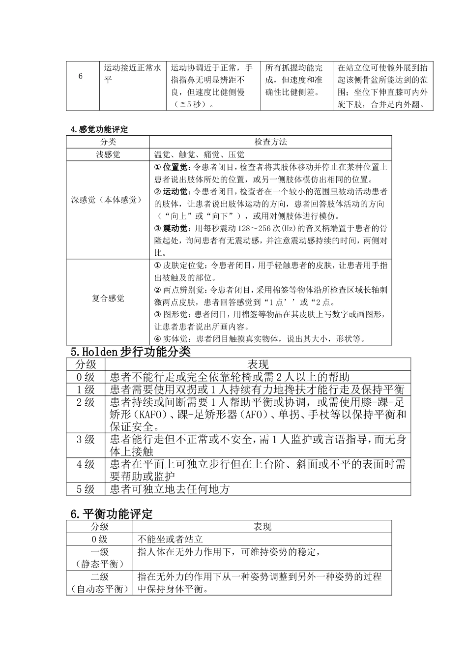 肌力评定（Lovett分级法）知识梳理汇总_第2页