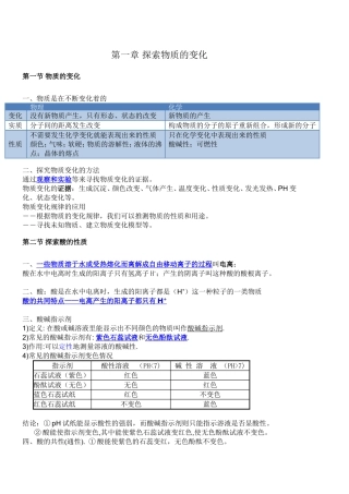 第一章探索物质的变化 知识点梳理汇总