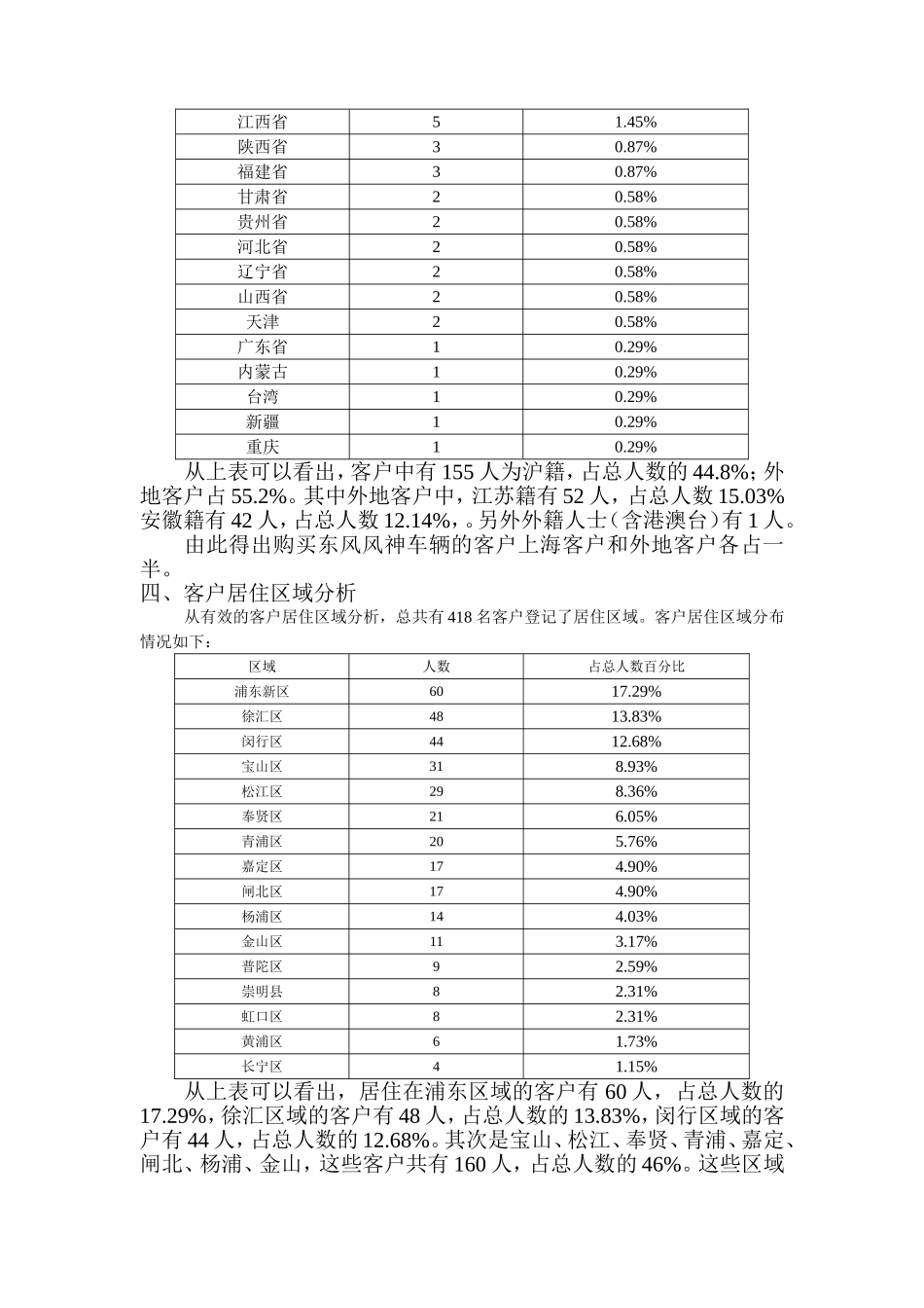 东风风神客户分析_第2页