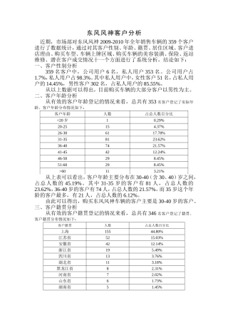 东风风神客户分析