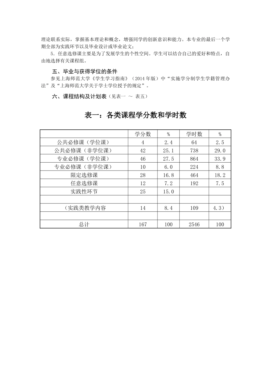 工程管理专业四年制本科培养方案_第2页