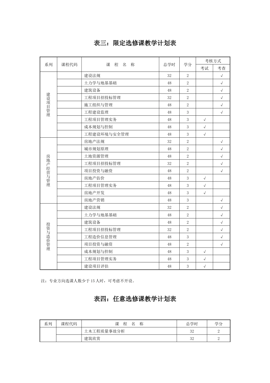 工程管理专业四年制本科培养方案_第3页