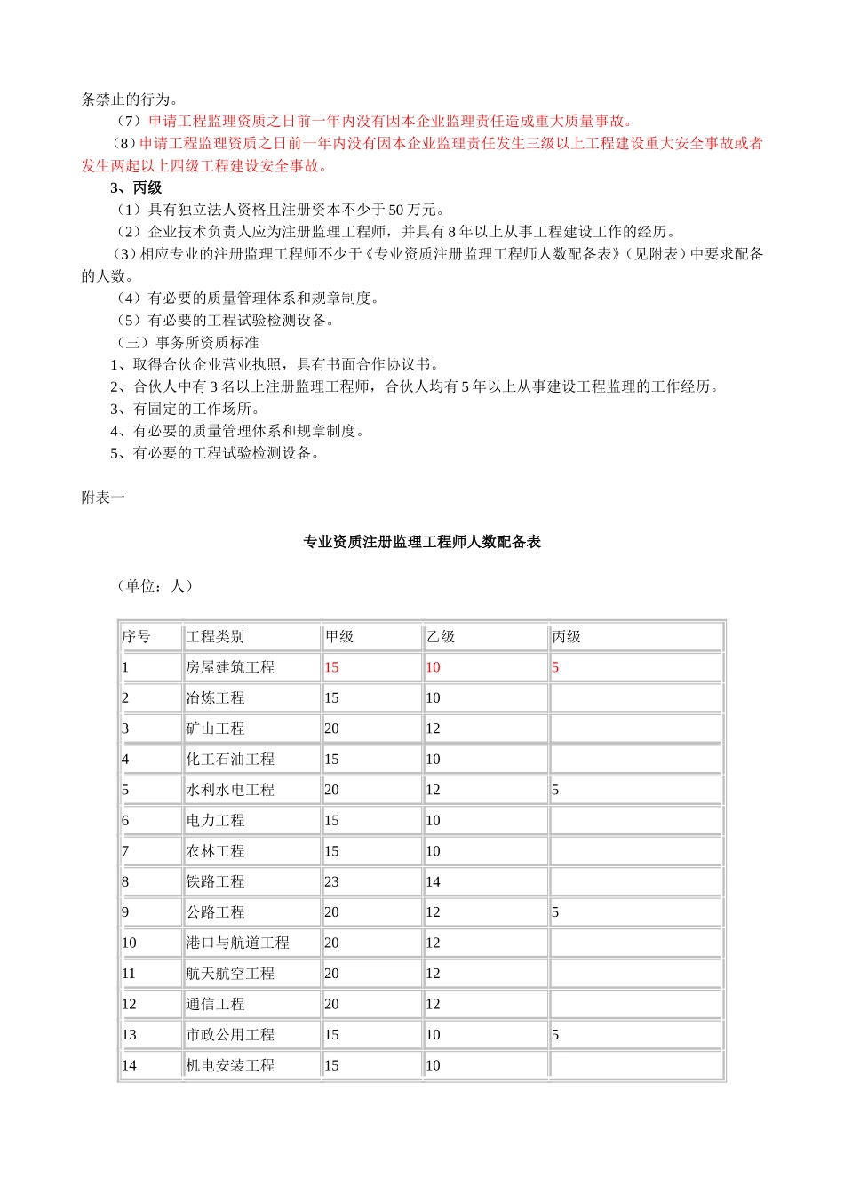 工程监理企业资质等级知识讲解_第2页