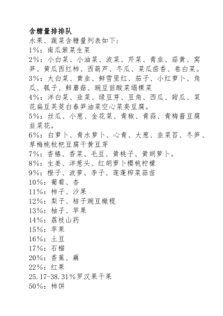 含糖量排排队 食物热量及GI值含量表