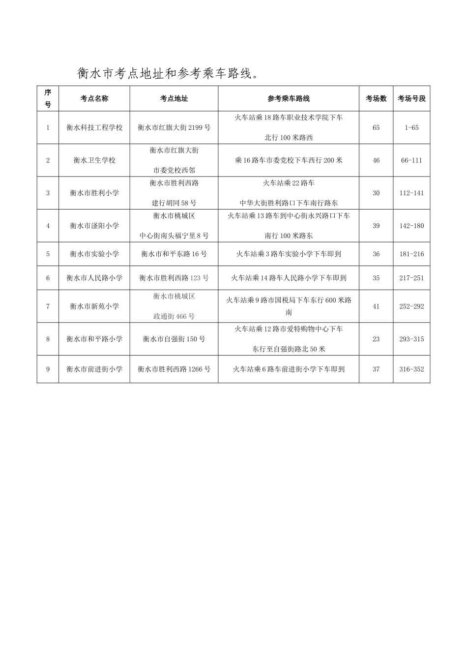 衡水市考点地址和参考乘车路线_第1页