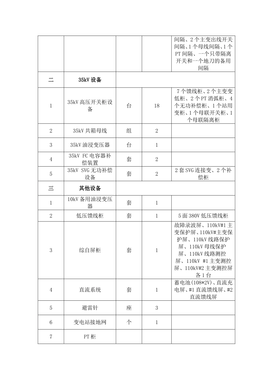 度变110KV升压站全站的一次及二次电气设备。电站预防性试验项目_第2页