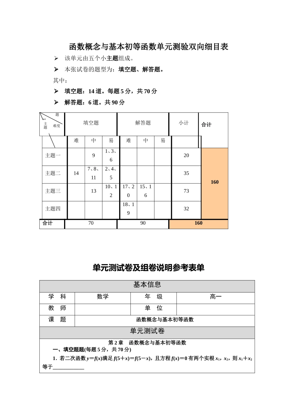 函数概念与基本初等函数单元测验双向细目表_第1页