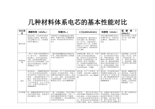 几种材料体系电芯的基本性能对比