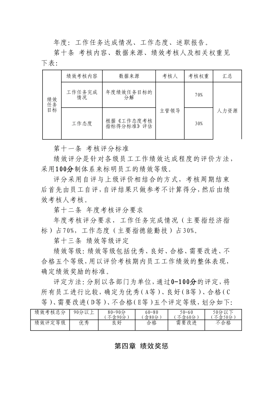 电子音像出版社有限责任公司员工绩效考核管理实施细则_第2页