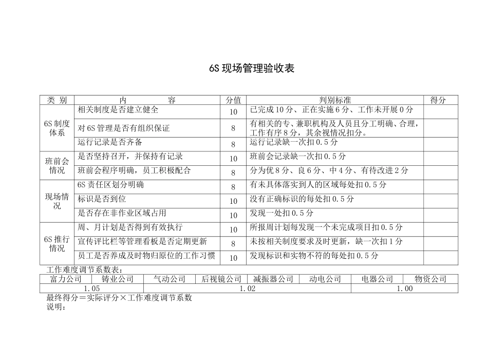 生产现场5S管理点检表_第3页